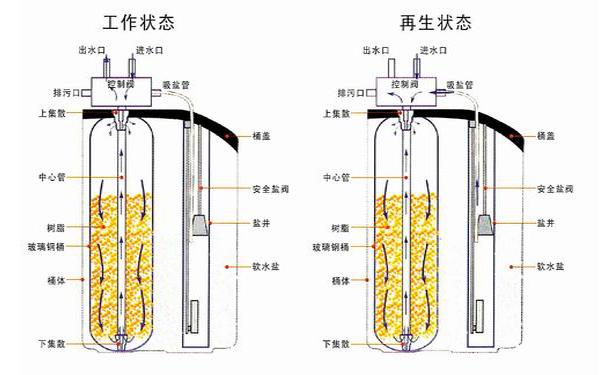 離子交換設備原理 離子交換設備原理