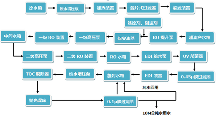 工業純水、超純水系統 工業純水、超純水系統