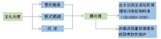 工藝流程 工藝流程