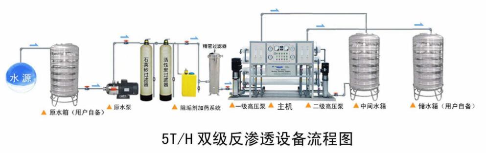 反滲透系統 反滲透系統