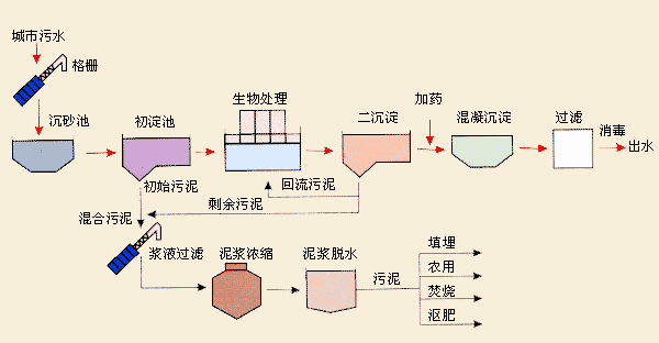 行業(yè)產(chǎn)污環(huán)節(jié) 行業(yè)產(chǎn)污環(huán)節(jié)